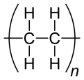 Polyethylene repeat 2D flat